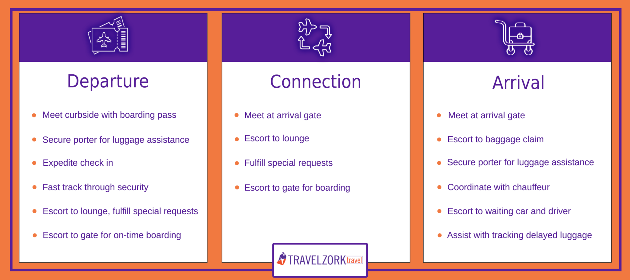 TravelZork Travel Airport Concierge Graphic